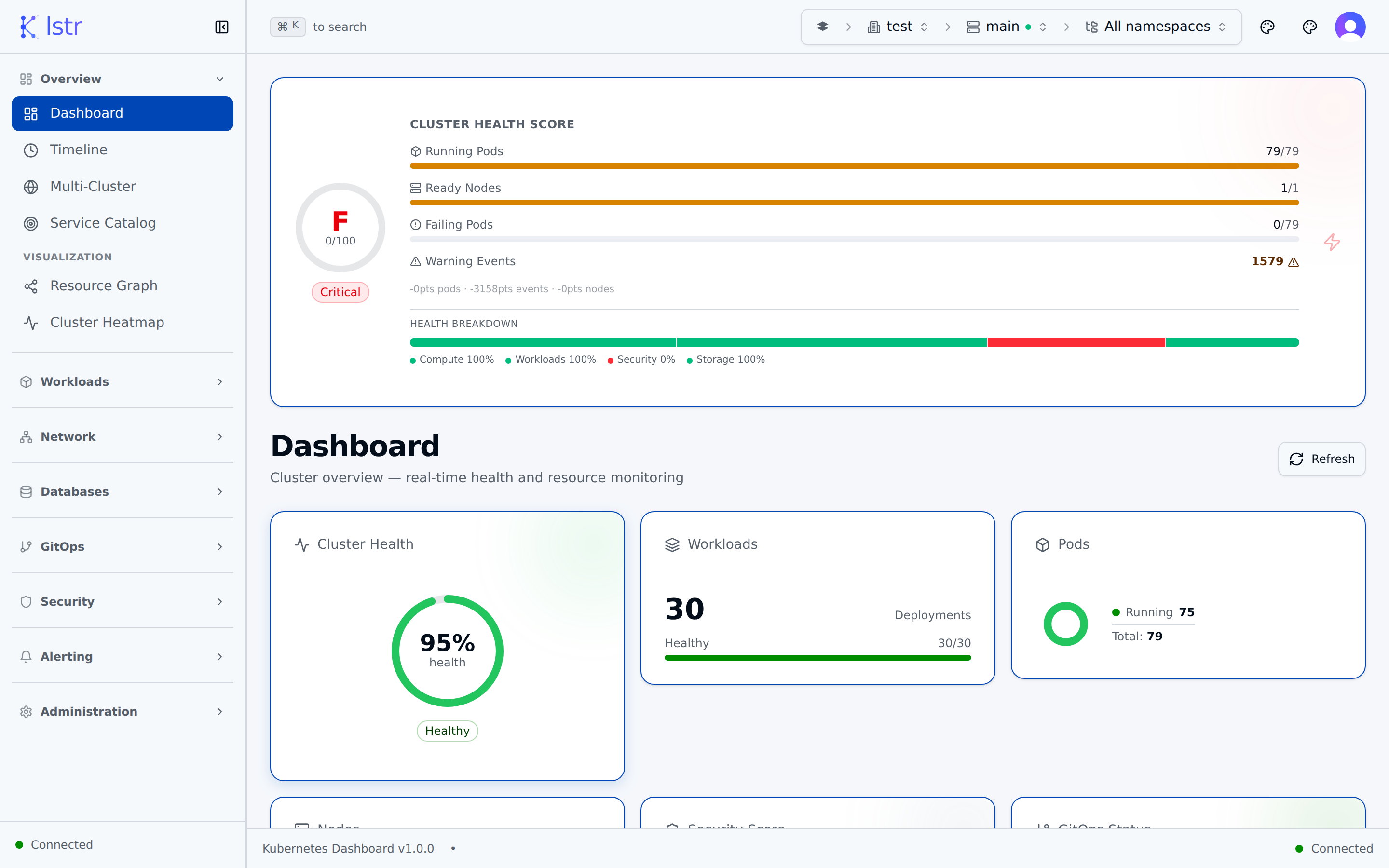 Multi-cluster dashboard
